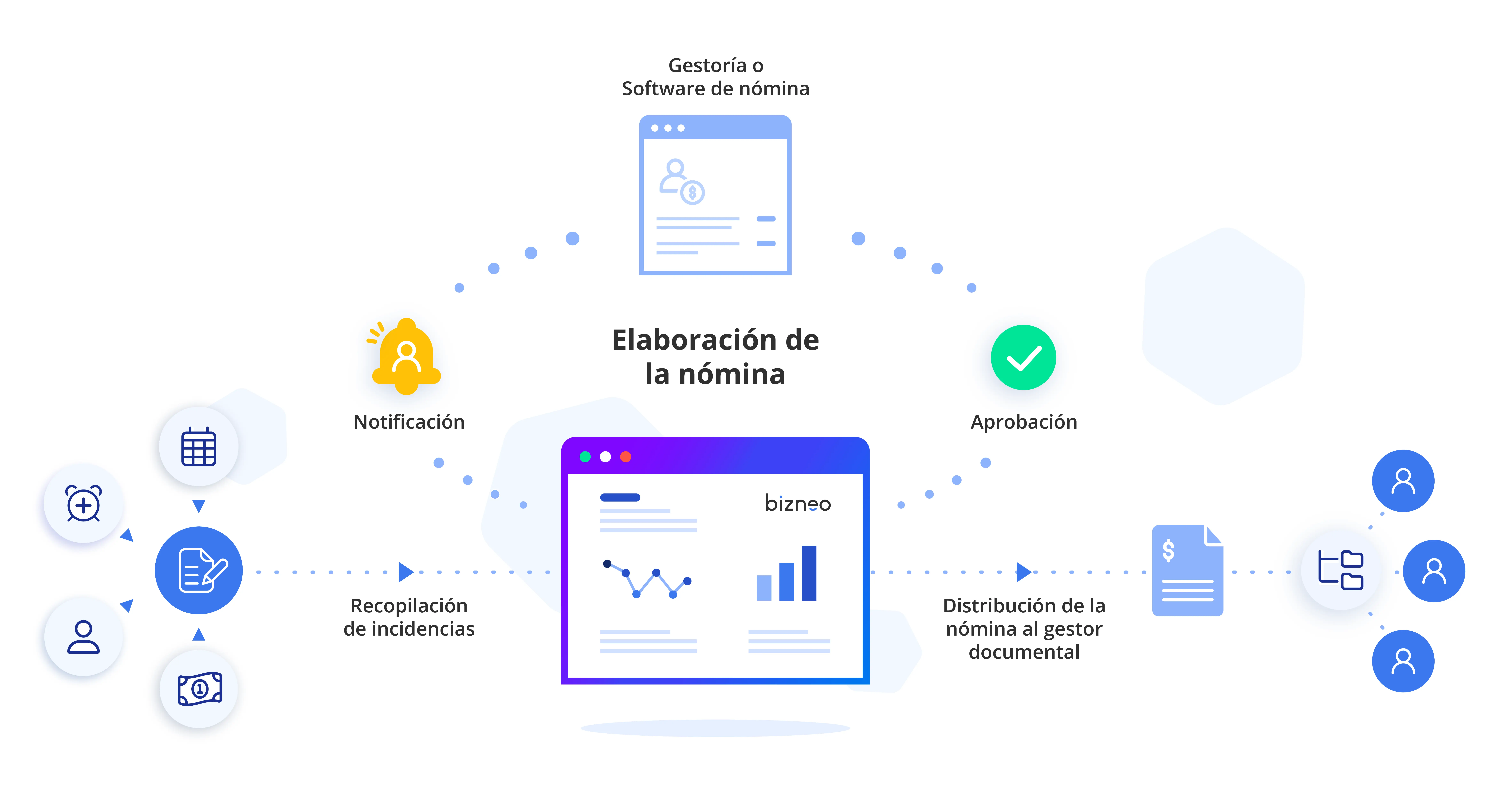 Qué es y para qué sirve un software de nómina