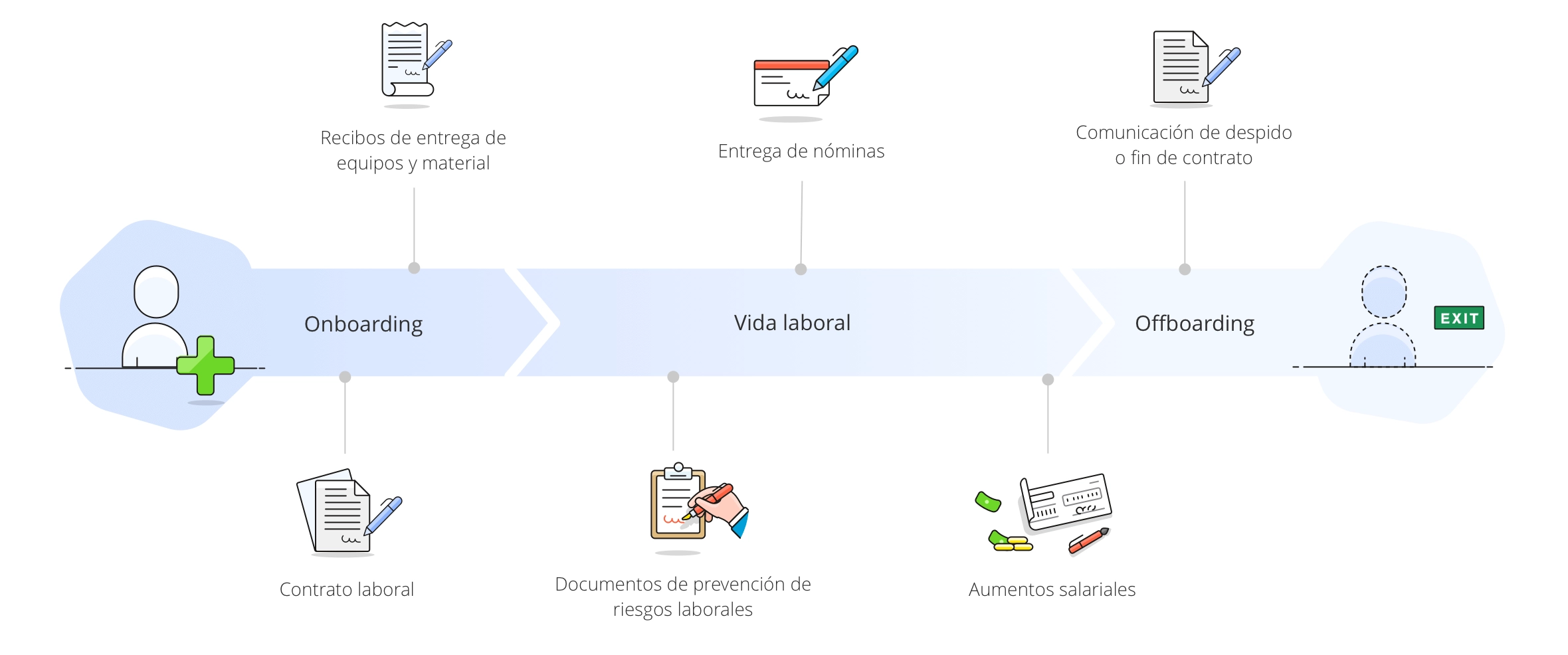 programa de gestión documental con firma incluida